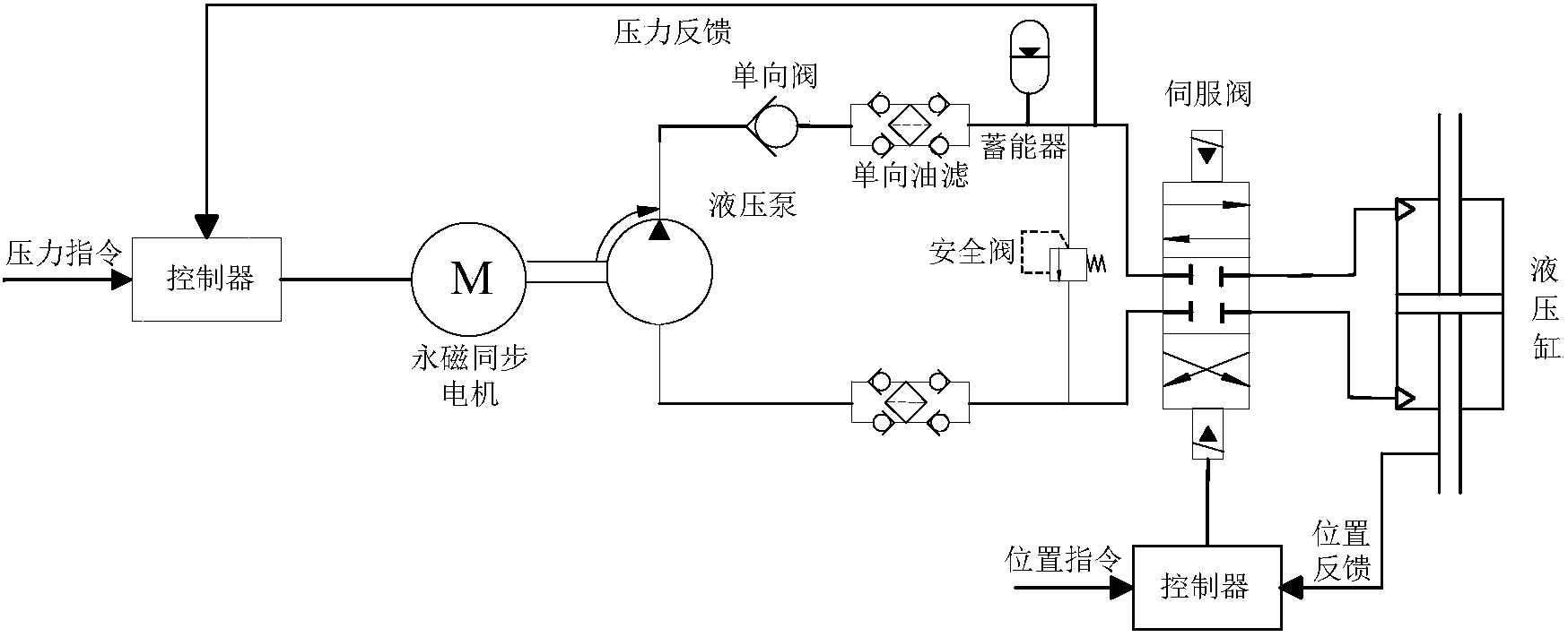 一種雙控制迴路液壓伺服系統元件參數優化方法專利_專利查詢 - 天眼查