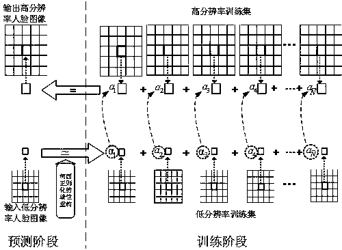 cn106157251b_一种基于柯西正则化的人脸超分辨率方法有效