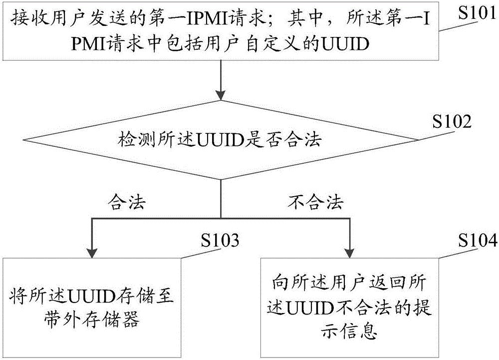 戴尔服务器怎么配置ipmi=戴尔服务器ipmi默认ip
