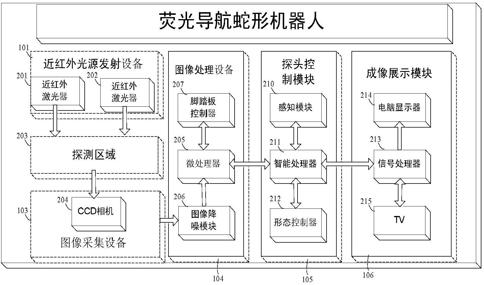 荧光导航蛇形机器人