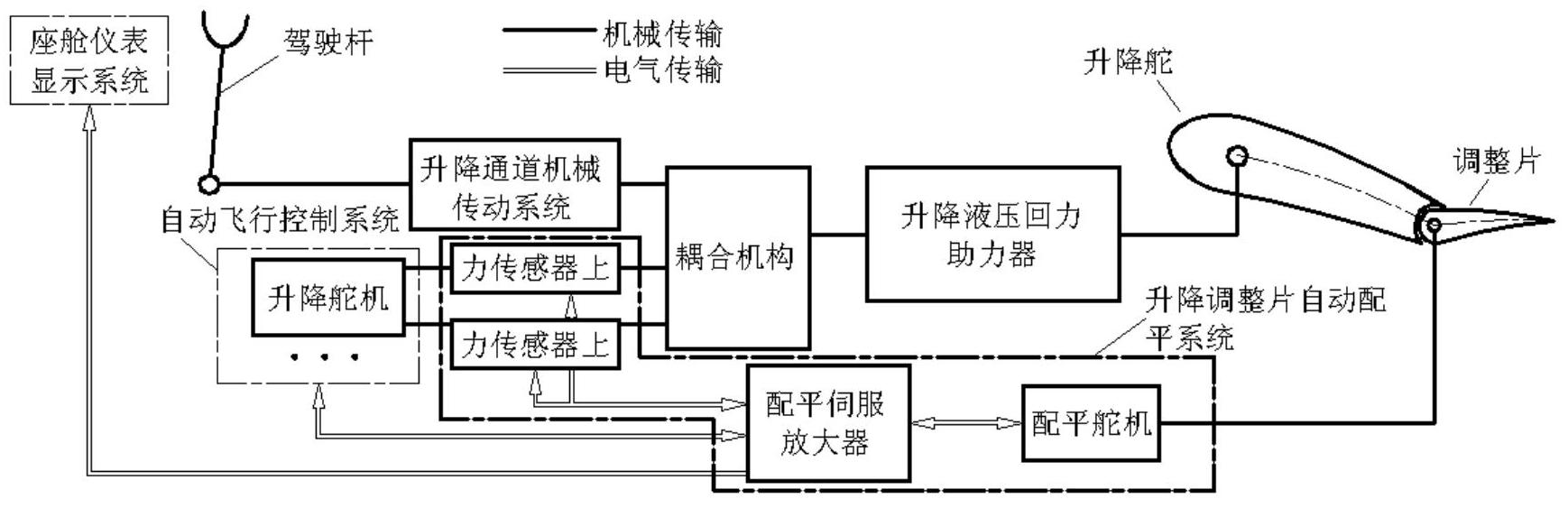 飞机升降舵原理图图片