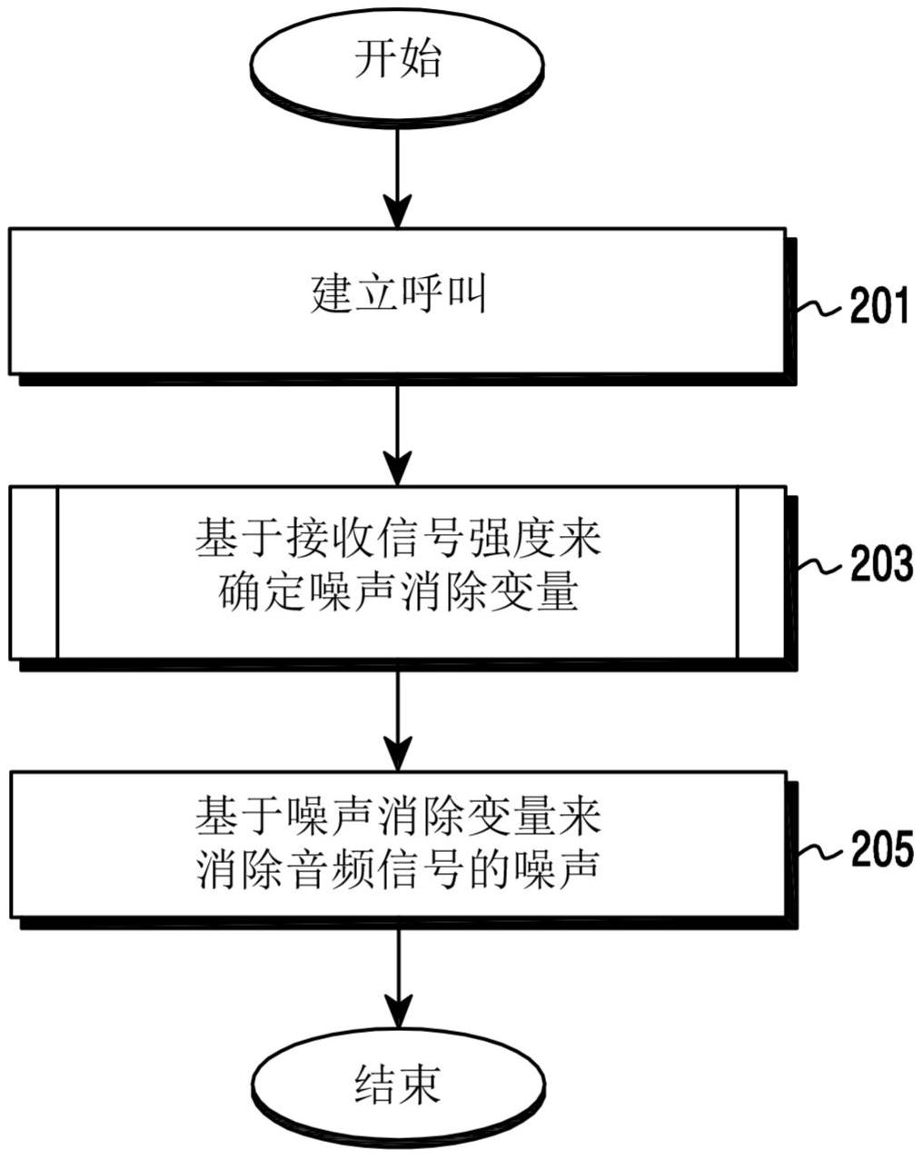 用于消除音频信号的噪声的方法及其电子装置