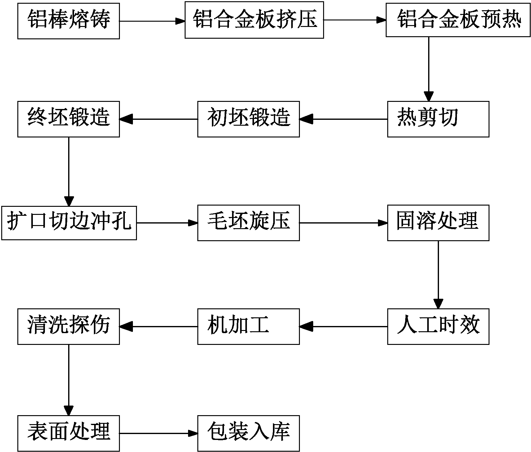 热切,采用热切工艺切割从加热设备出