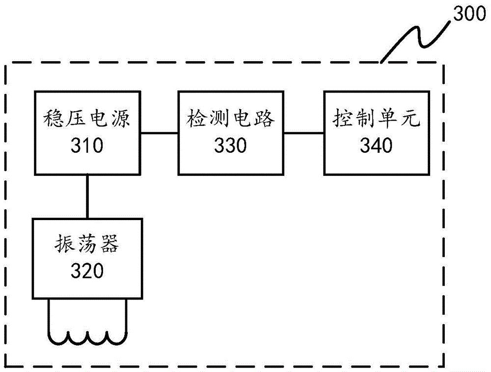 位移传感器