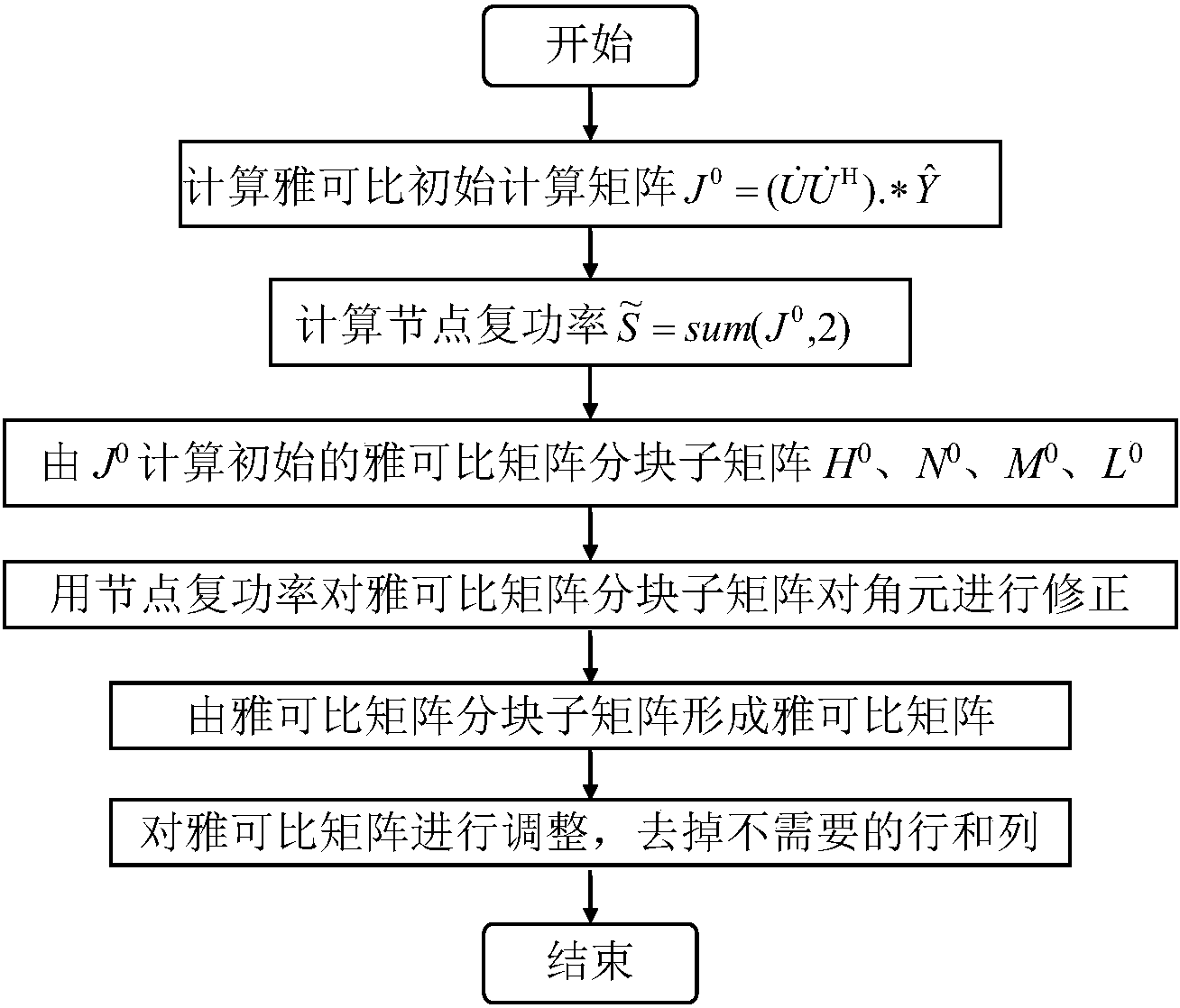 一种基于matlab的极坐标牛顿法潮流计算方法