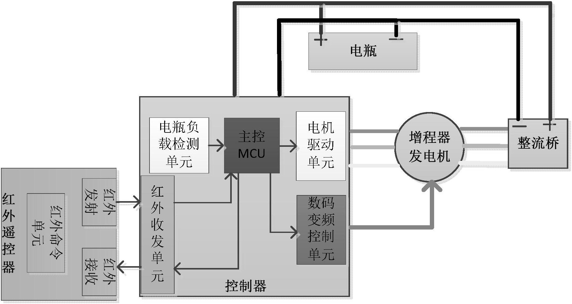 cn106274511b_一种红外遥控数码变频增程器控制器有效