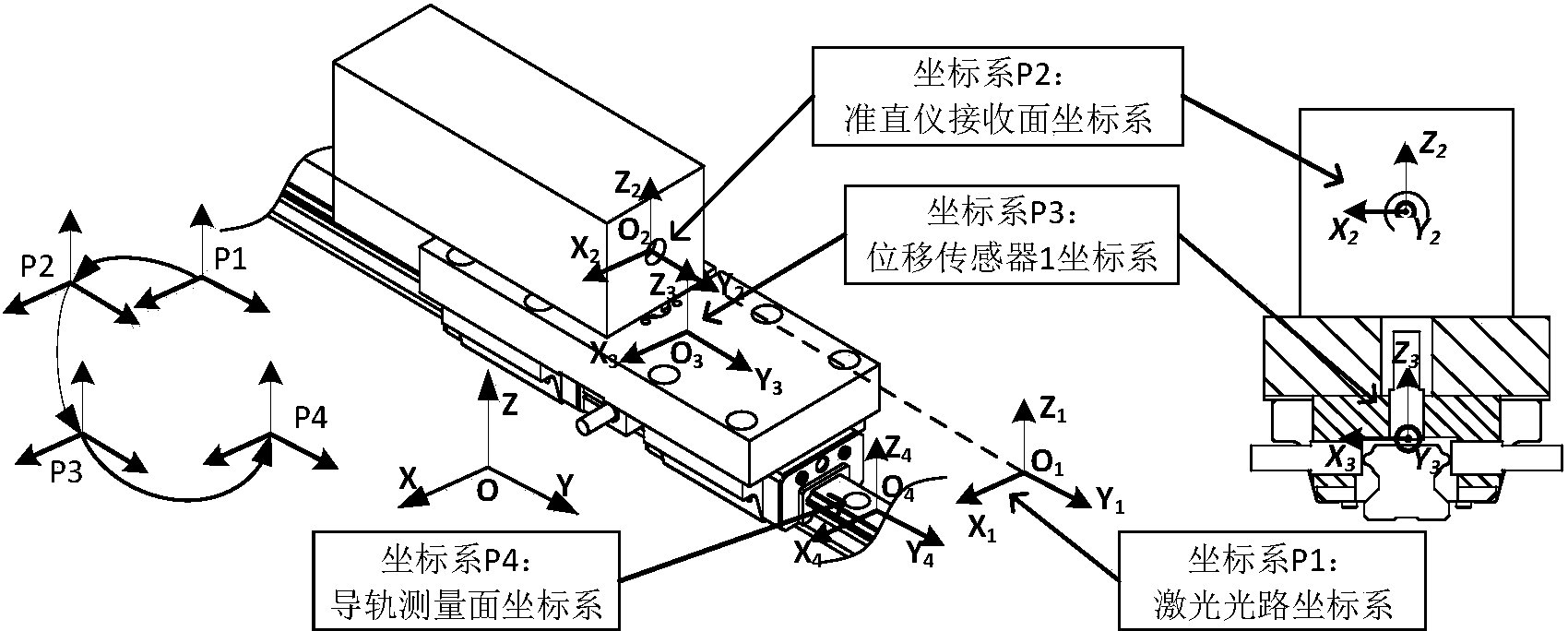 一種直線進給系統的導軌直線度測量裝置及方法