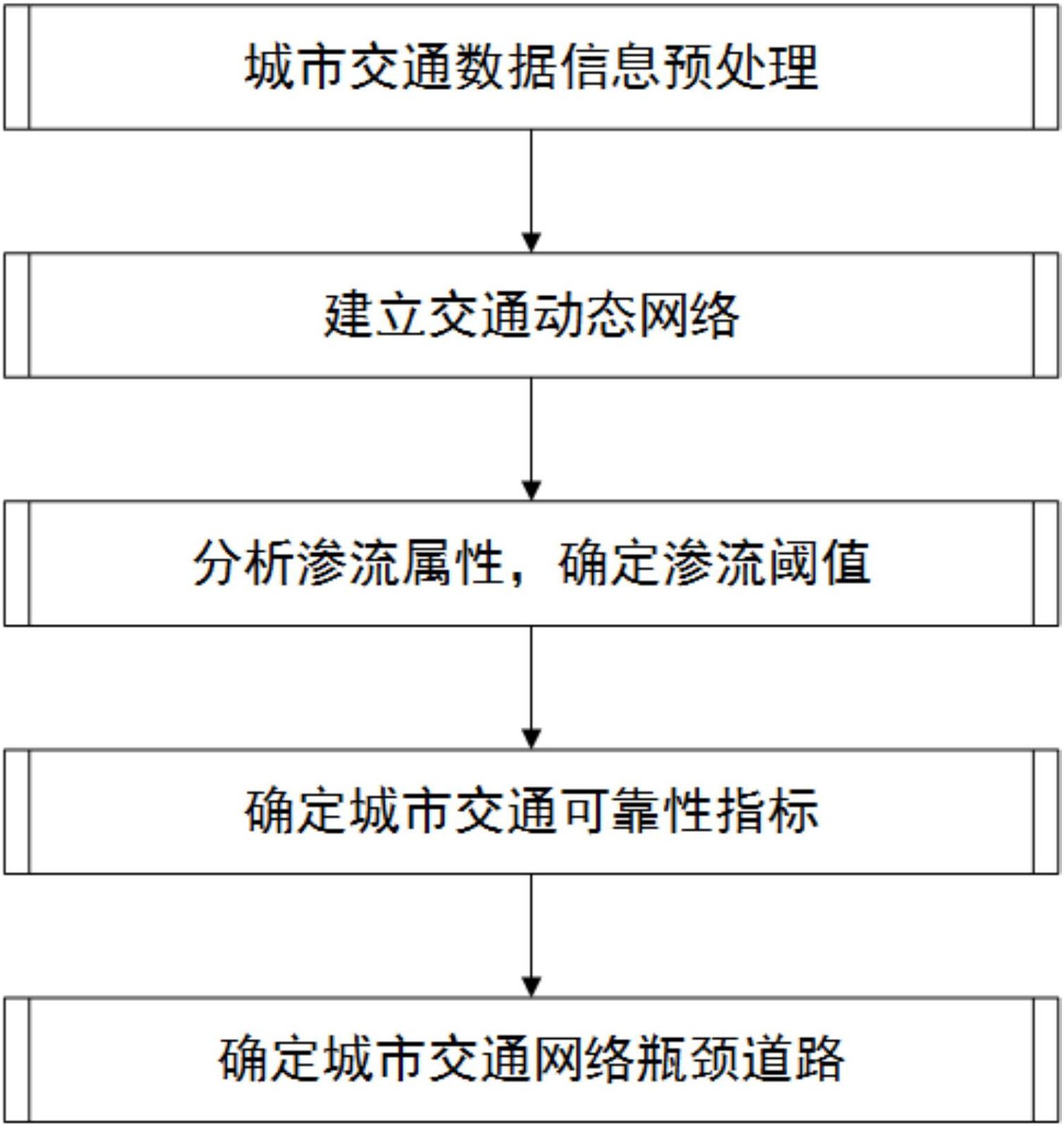 cn106327865b_一種基於滲流分析的城市交通可靠性指標及其實現方法