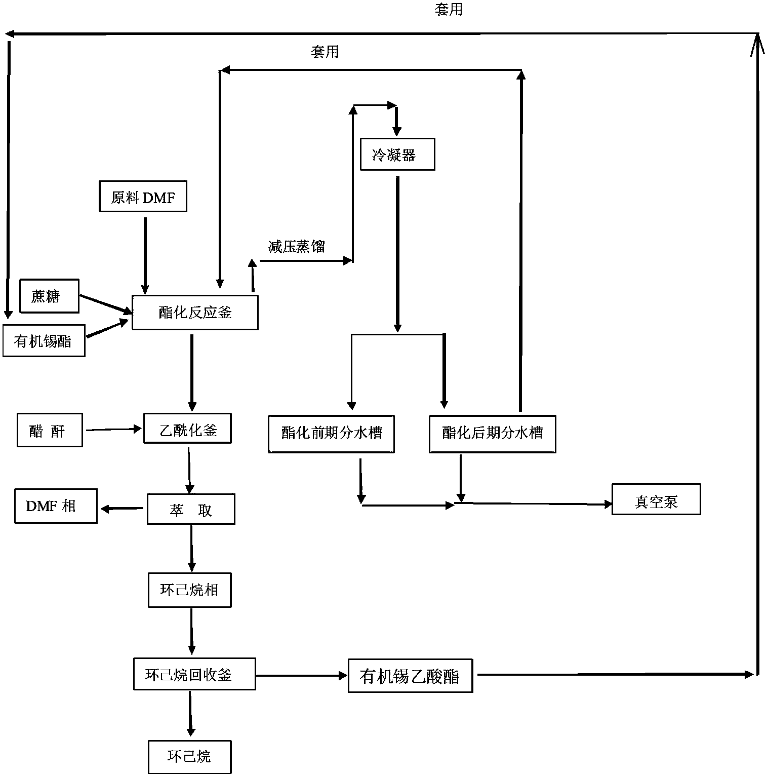 三氯蔗糖工艺图片