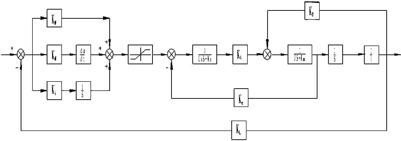 舵機設計方法,包括如下步驟:步驟1,構建舵系統控制原理框圖和系統仿真