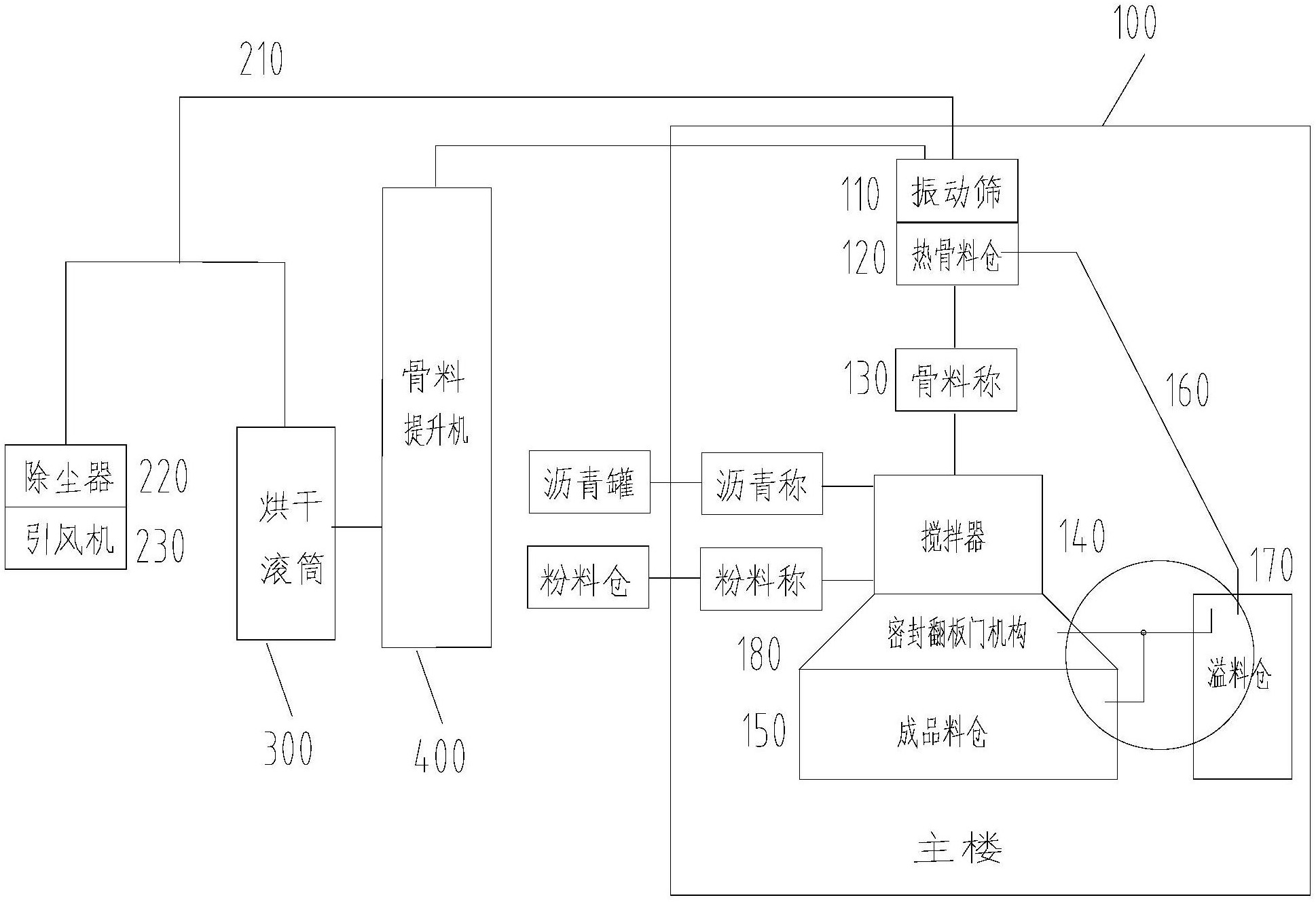 cn106400654b_瀝青攪拌站