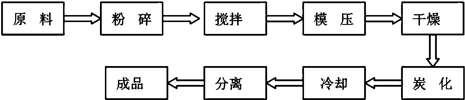 cn106495149b_一种生物质制备高吸附性能活性炭的工艺有效