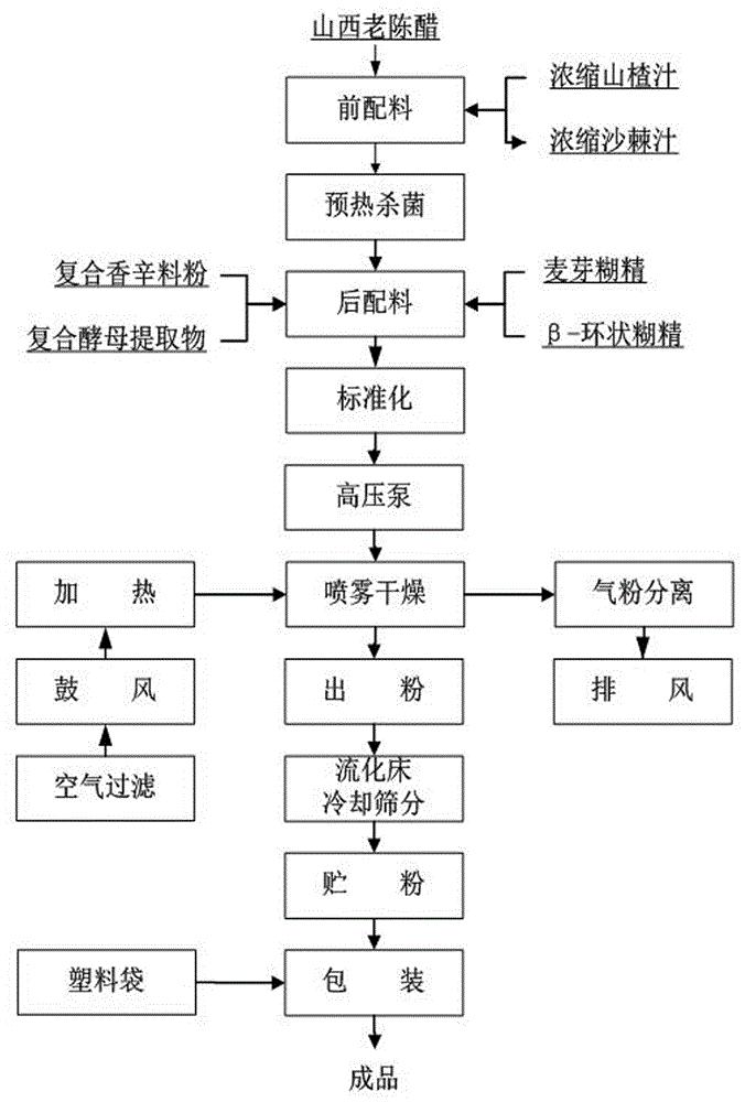 微胶囊包埋技术图片