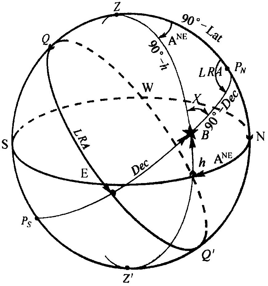 兰伯特投影坐标系参数图片
