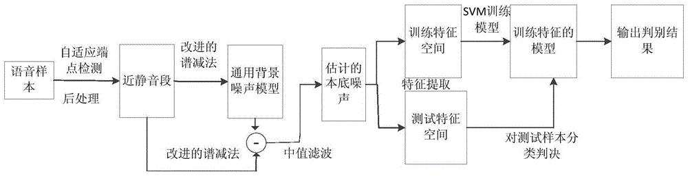欠擬合 過擬合_機器學習防止過擬合_深度學習過擬合問題