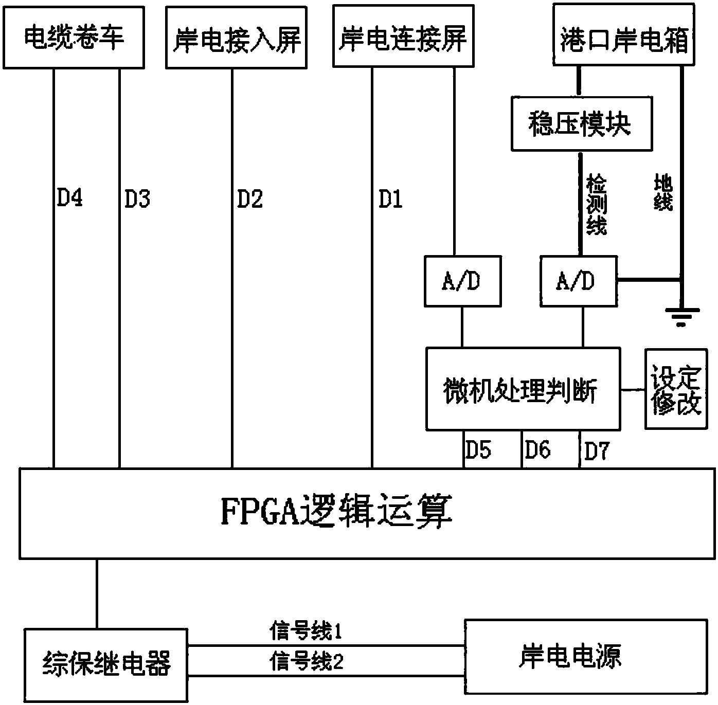 船舶岸电接入屏,岸电连接屏和电缆卷车连接嵌入式控制器,岸电箱和岸电