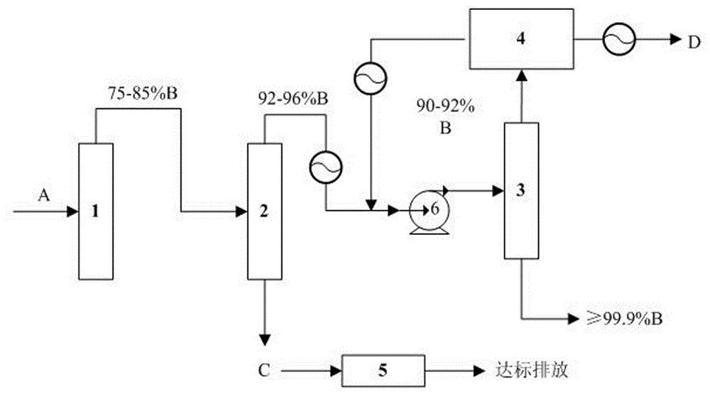 一种渗透汽化膜耦合变压精馏四氢呋喃脱水工艺