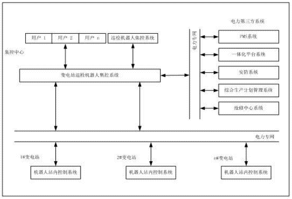 cn106584450b_一种变电站巡检机器人集中监控系统及方法有效