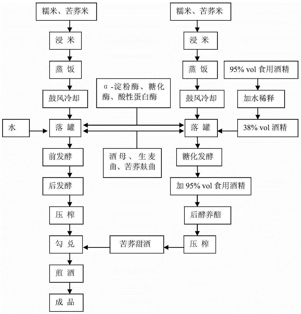 cn106591033b_一种具有绍兴黄酒风味的苦荞黄酒生产工艺有效