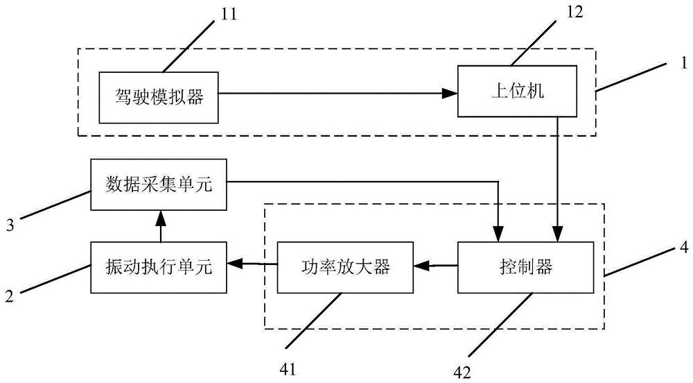 cn106596008b_一种模拟实际驾驶工况的车载燃料电池振动试验系统有效