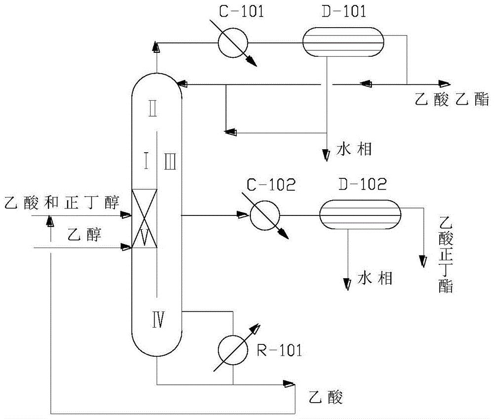 cn106699566b_一種反應精餾隔壁塔聯產乙酸乙酯和乙酸正丁酯的方法