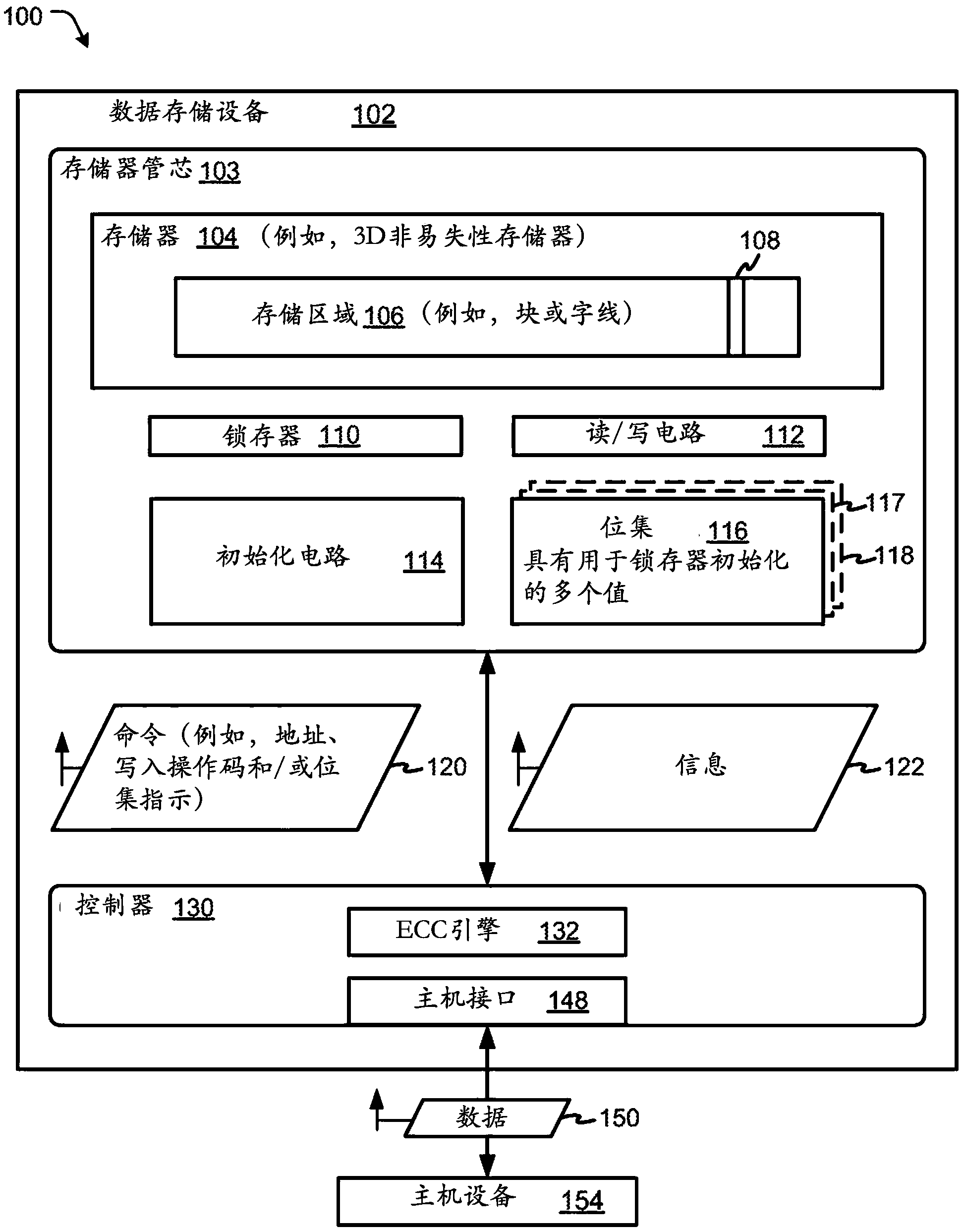 數據存儲設備的鎖存器初始化