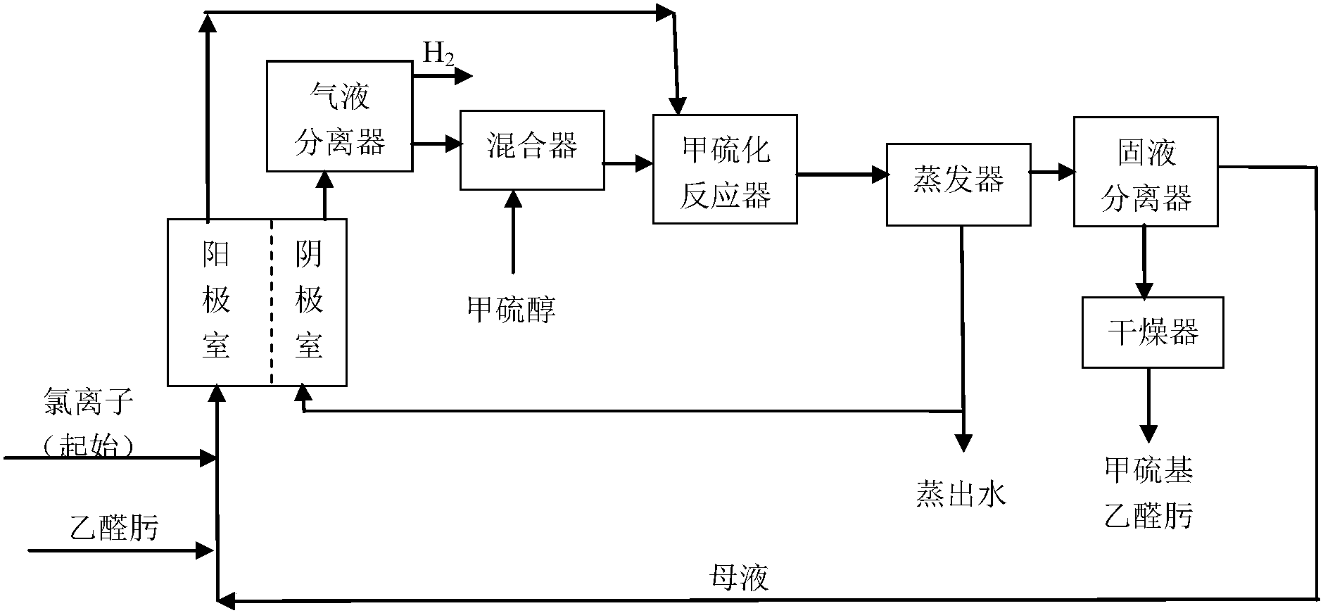 一种甲硫基乙醛肟的清洁生产方法及系统
