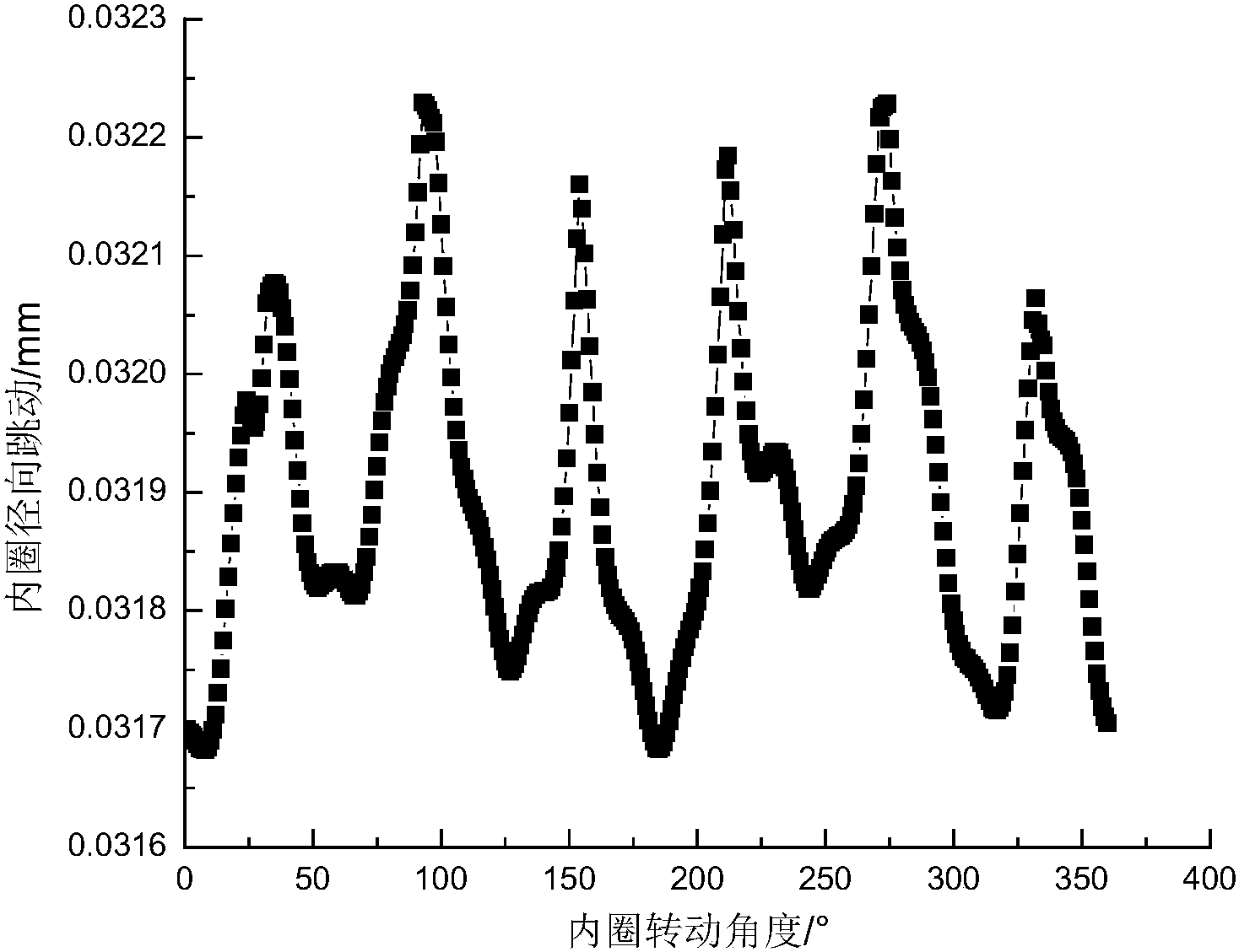 载荷约束下圆柱滚子轴承内圈径向跳动预测方法