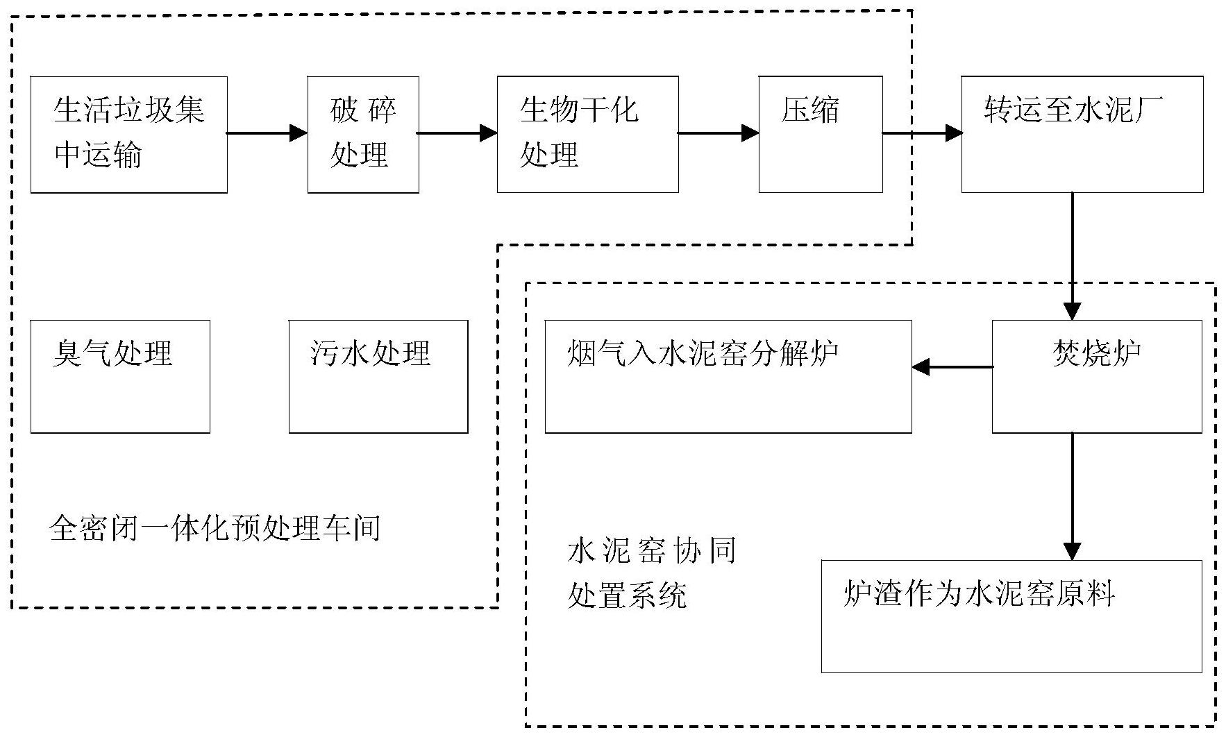 一种利用水泥窑协同处置生活垃圾的系统及方法