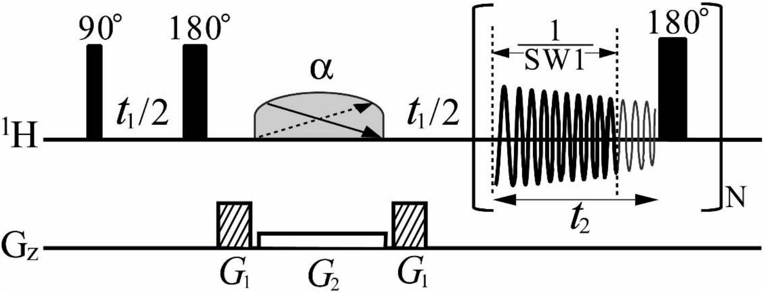 cn106841270b_一种获得核磁共振二维相敏j谱的方法有效