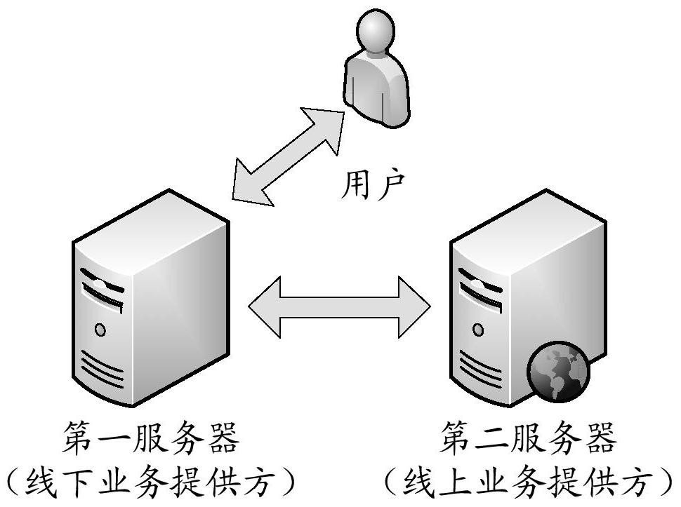 cn106875182b_一种业务处理方法及装置