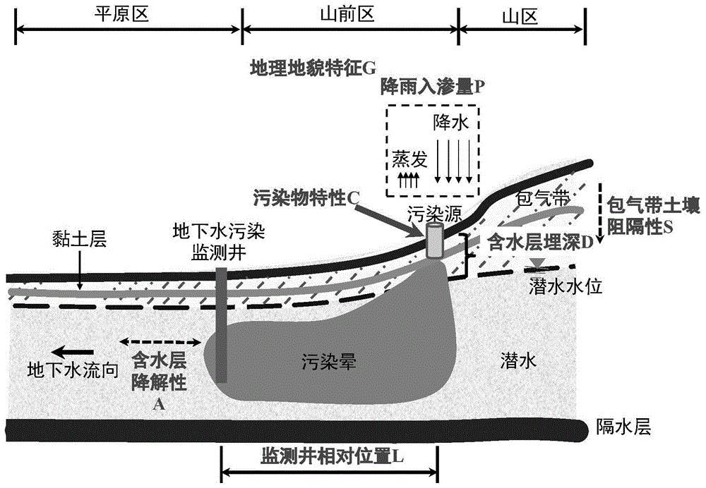 cn106896204b_一種判斷地下水汙染監測井有效性的方法有效