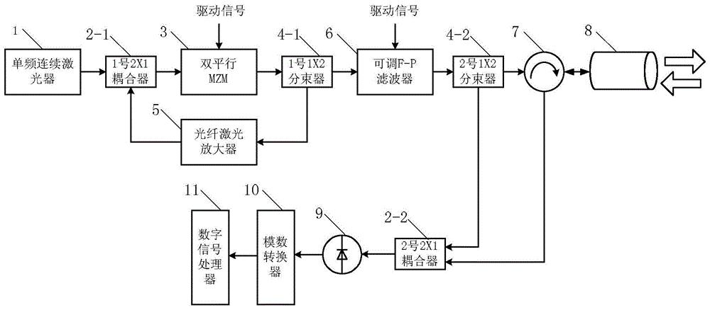 cn106908803b_基于双平行mzm的超宽带梯状fm/cw激光测速系统有效