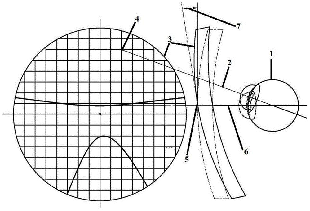 配戴漸進多焦點自由曲面鏡片時鏡片的光焦度,散光和軸向分佈評價方法