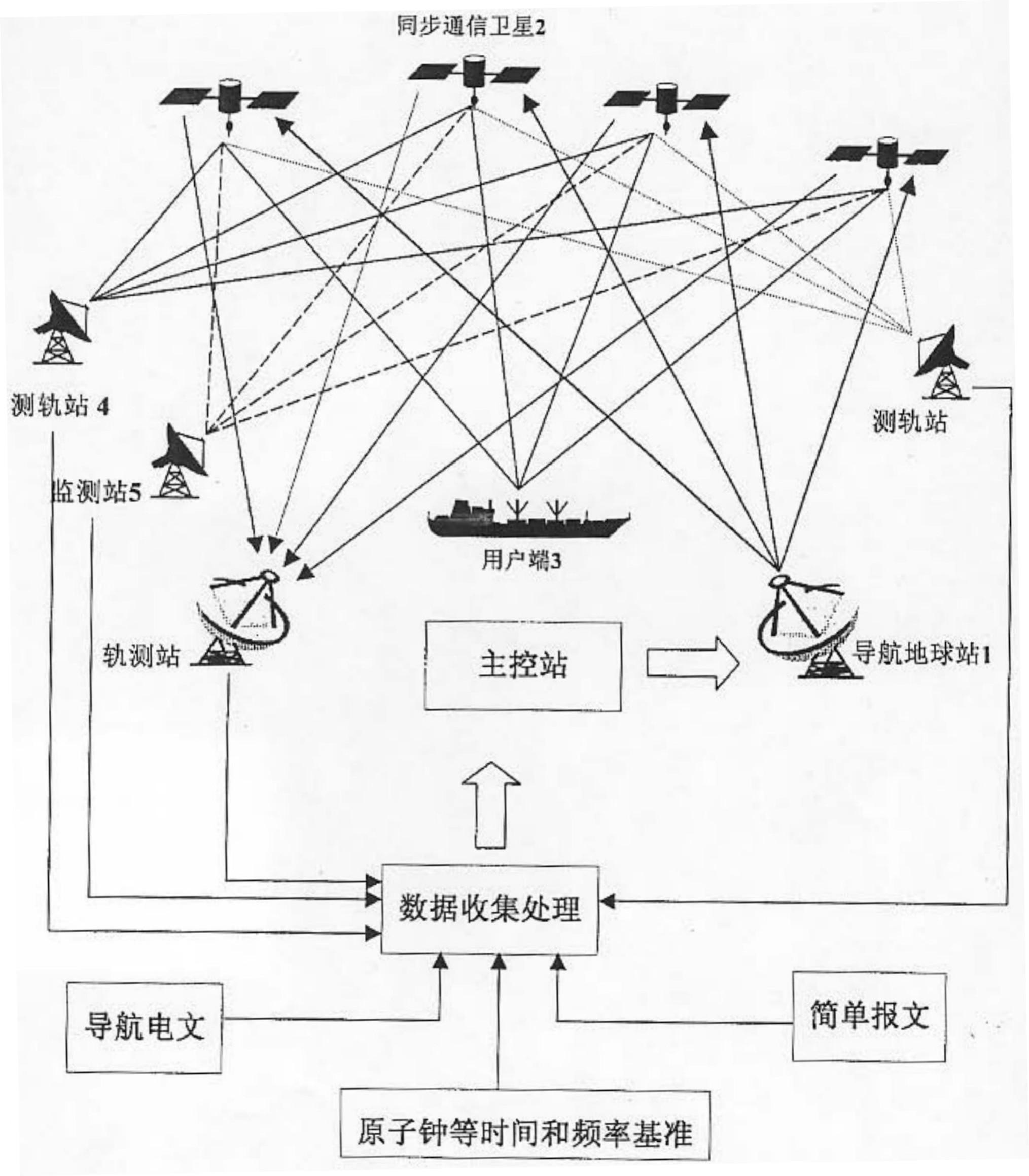 卫星通信示意图图片