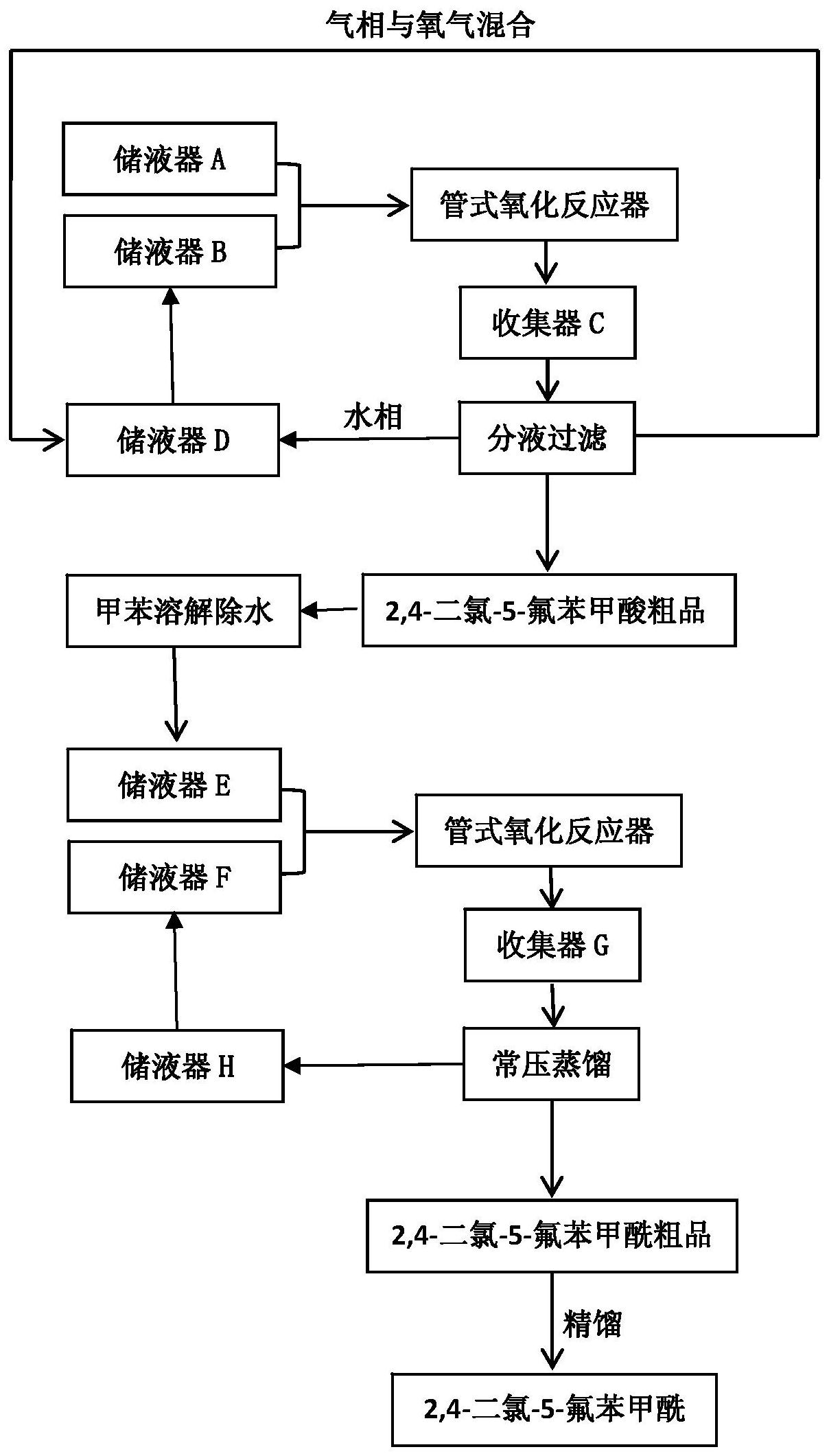 草酰氯工艺流程图片