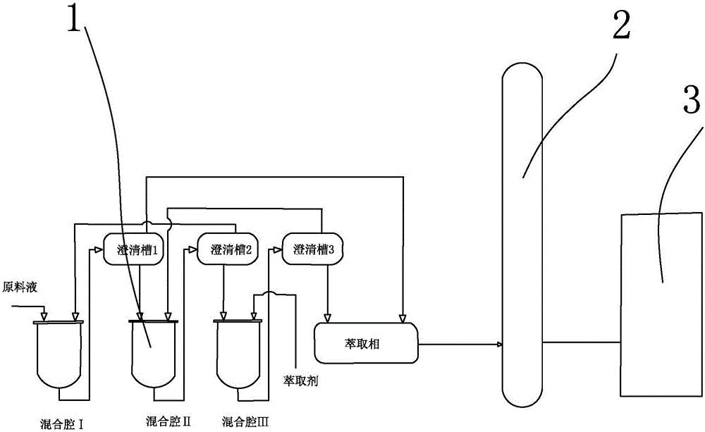 一種用於四氫呋喃與甲醇分離精餾塔