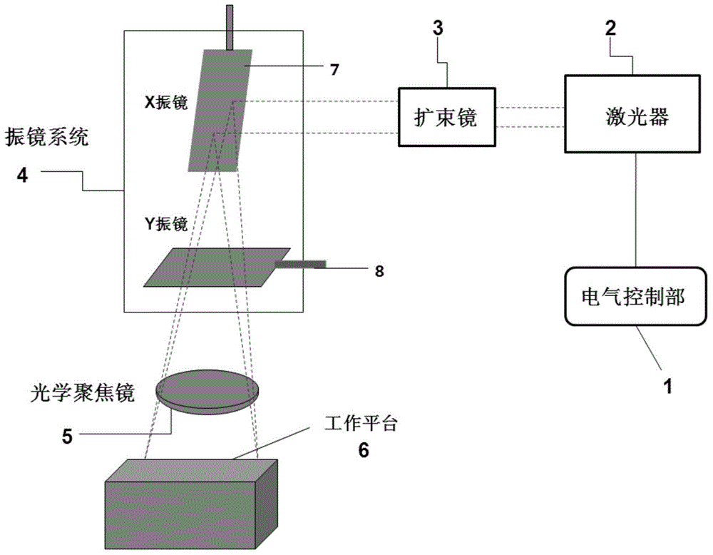 一种激光打标机及其打标方法