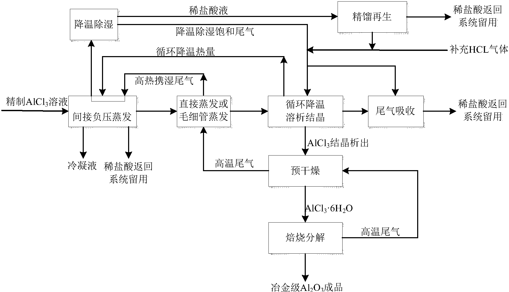 铝土矿酸溶法流程图图片