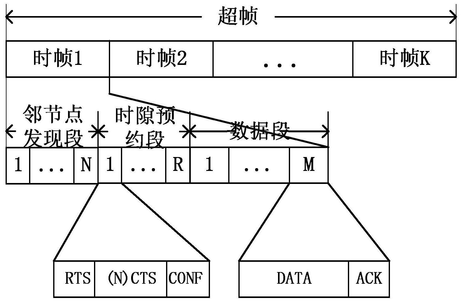 基于定向多波束天线的tdma帧结构的时隙预约方法