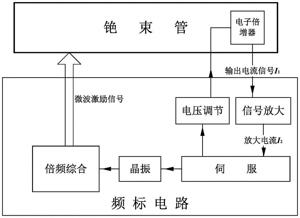 一种延长磁选态铯束管寿命的方法和磁选态铯原子钟