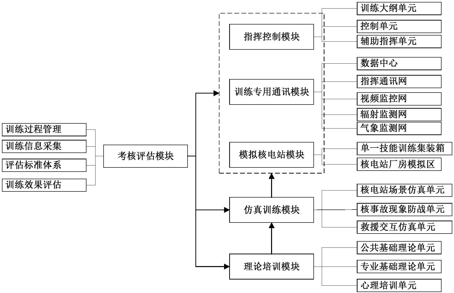 cn107067868b_一种核电站事故应急救援模拟训练系统有效