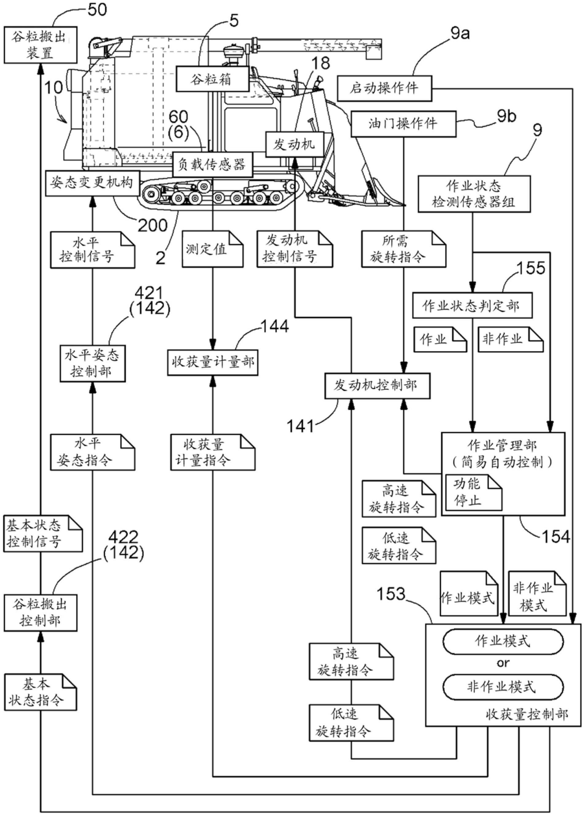 收割机电路图大全图片