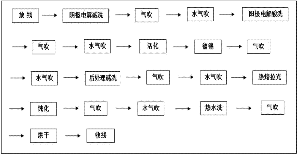 cn107099825b_电子元器件用引线镀锡工艺的镀液配方及引线镀锡工艺