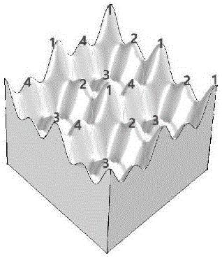 cn107134499b_复合曲面陷光结构及其制备方法有效