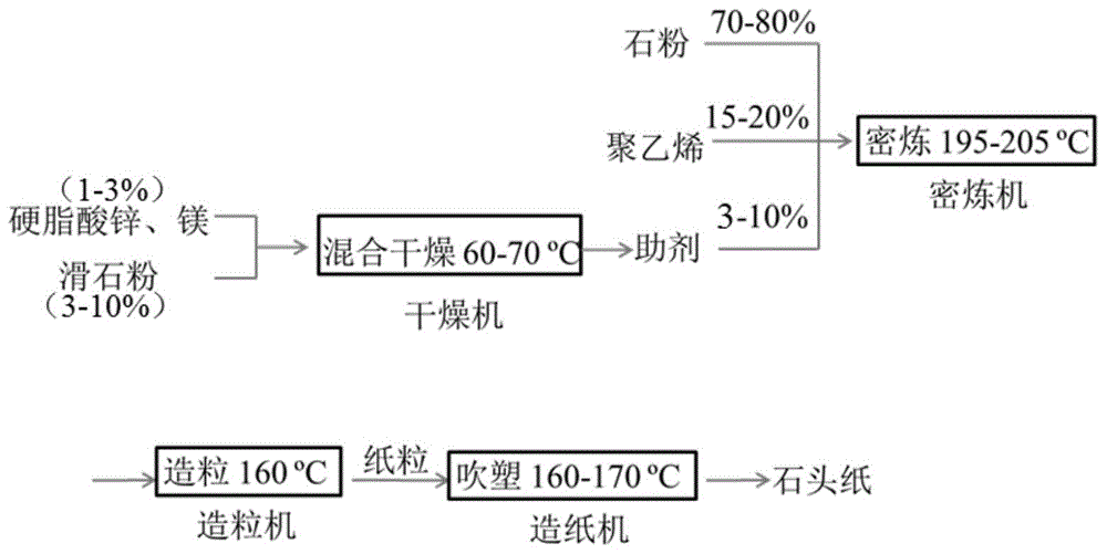 石头纸生产流程图片