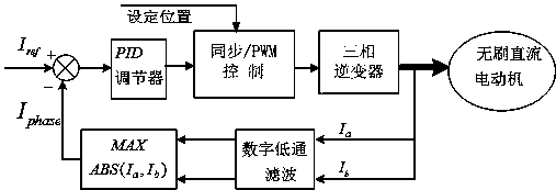 cn107154756b_無刷直流電機霍爾相序自動識別方法有效