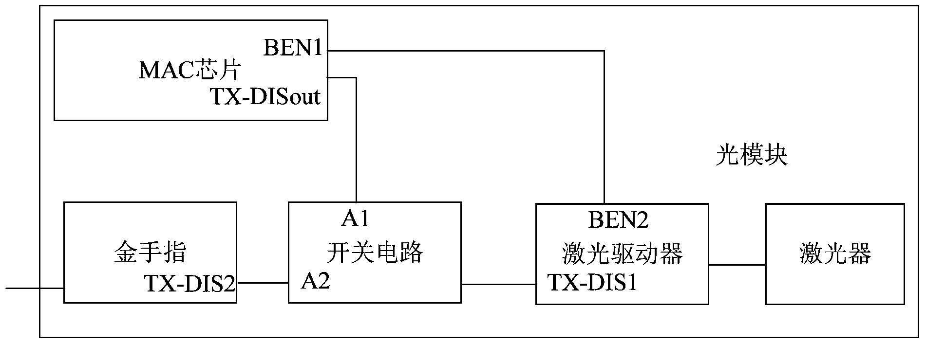 光模块工作原理图图片