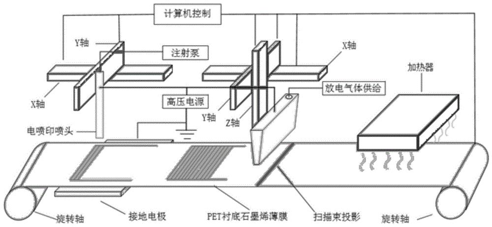 一种微等离子体刻蚀加工装置及方法