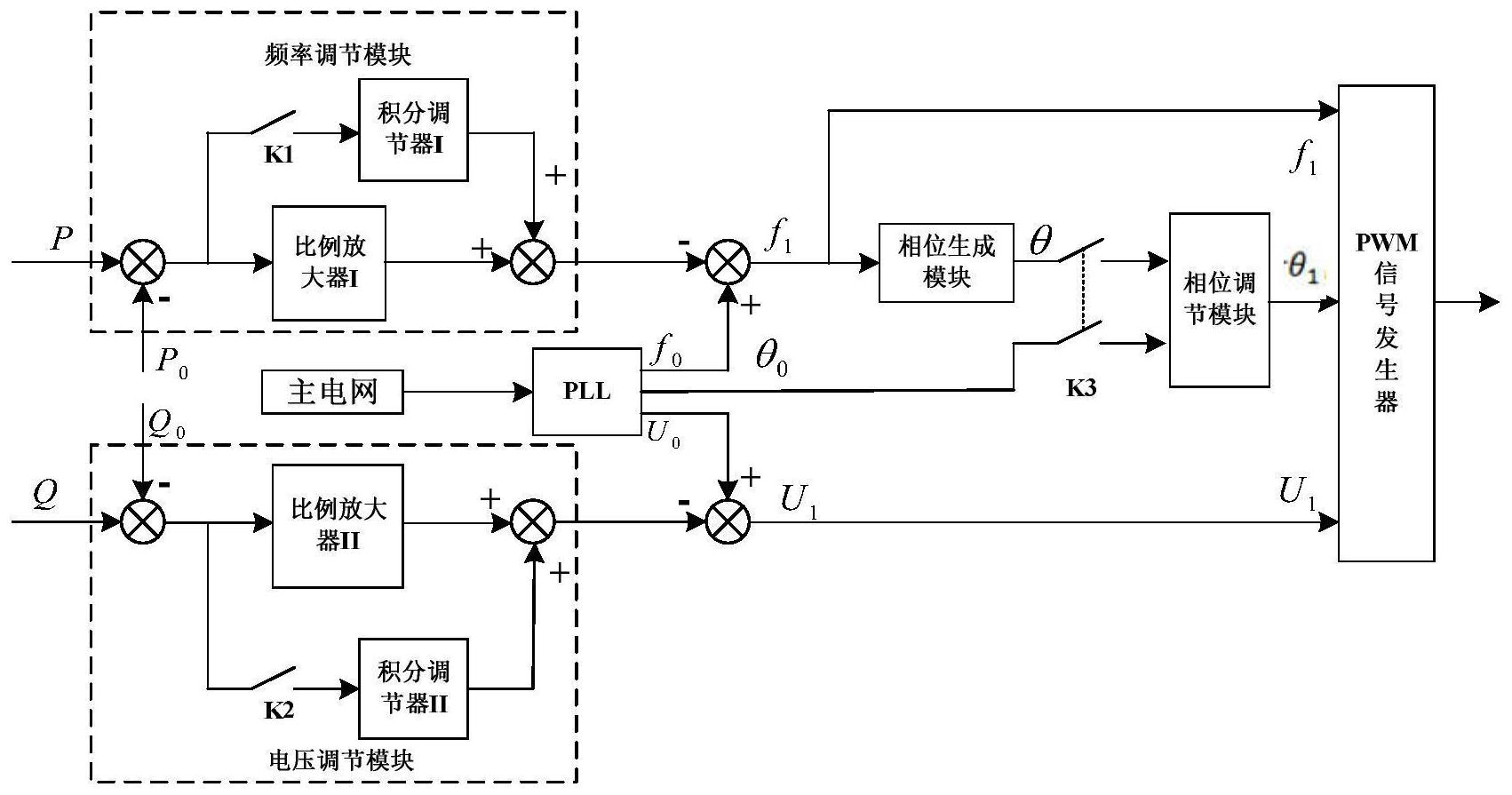 cn107332282a_一种微网预同步并网控制系统及其控制方法在审